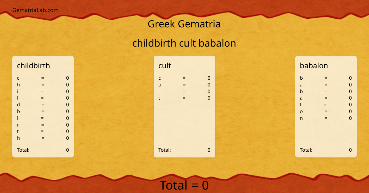 childbirth cult babalon in greek Gematria